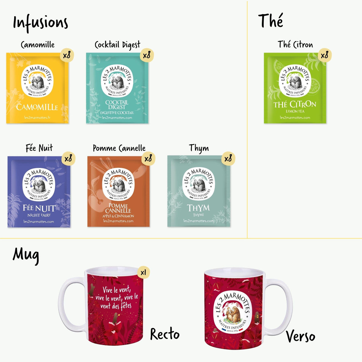 Détail assortiment coffret bonheur dans la tasse noel